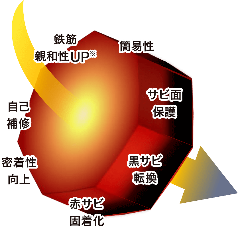 サビカウンターの特徴
