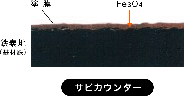 パークヒートのサビカウンター